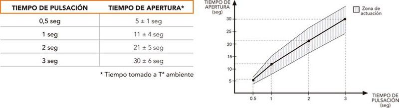 Abrepuertas 56 Dorcas CE0117HE04 4