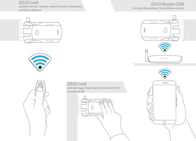 Cerrojo Antirrobo IDuo-Lock I-TEC CE1300 3