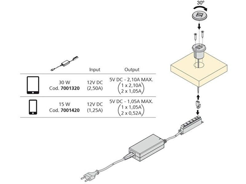 Conector USB Plugy Emuca EE91010000 4