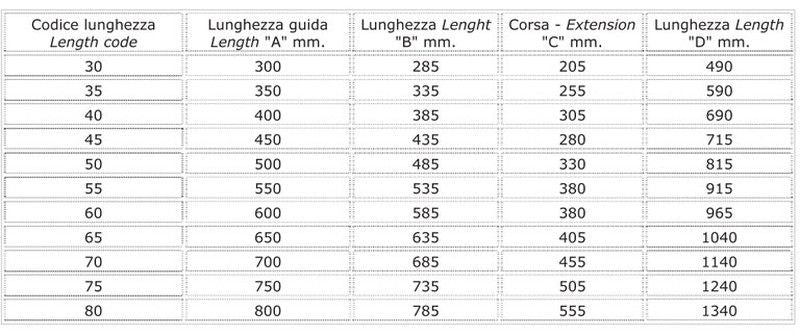 Guía mesa lateral GC9354 4