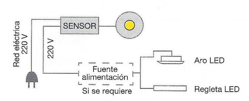 Interruptor IR-S Luminaria LED Hera EE86700000 6