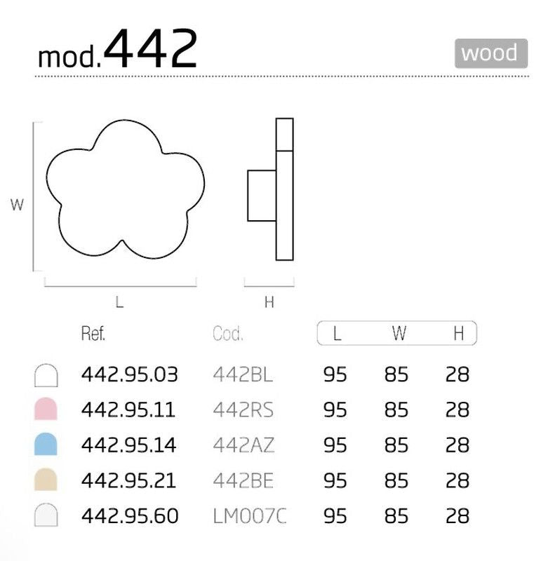 Pomo nube 442 Nesu A0442 2